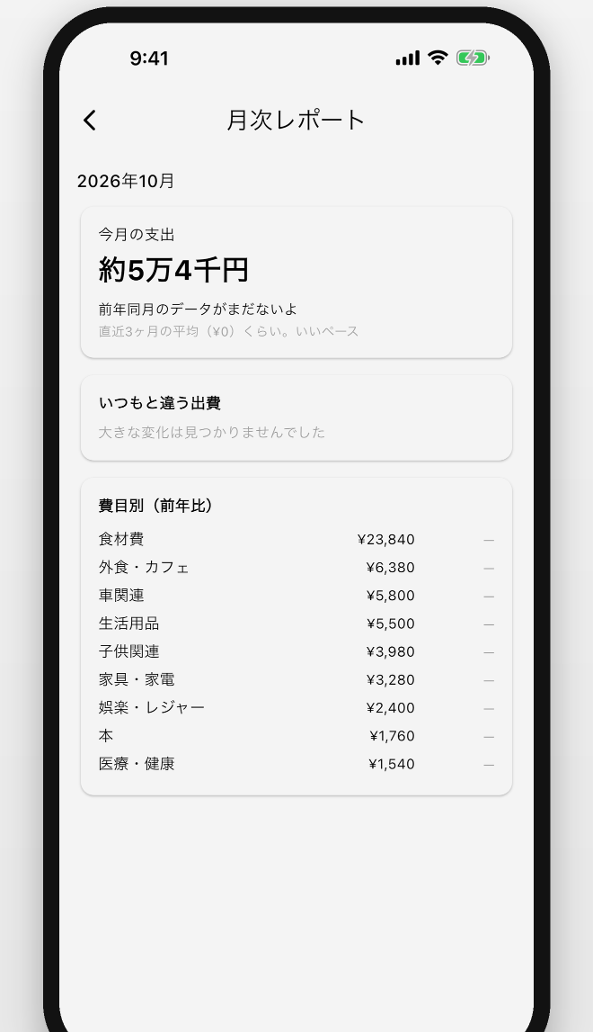 月次レポート画面